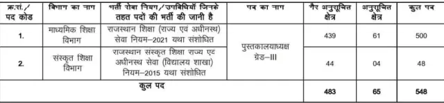 Librarian 3rd Grade Vacancy Details