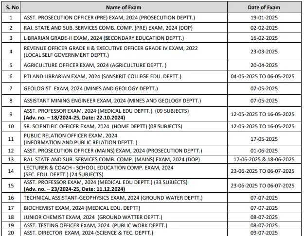 RPSC Exam Calendar 2025 PDF