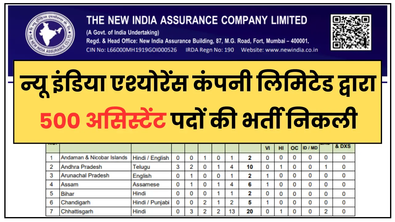 NIACL Assistant Recruitment 2024