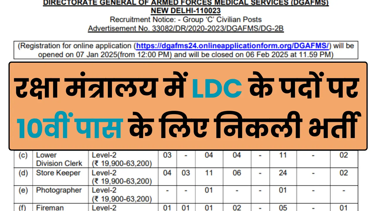 Ministry of Defence LDC Recruitment 2025