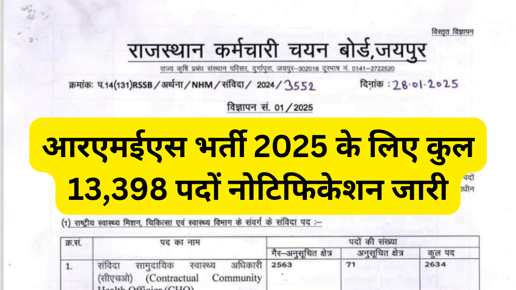RSMSSB NHM & RMES Recruitment 2025