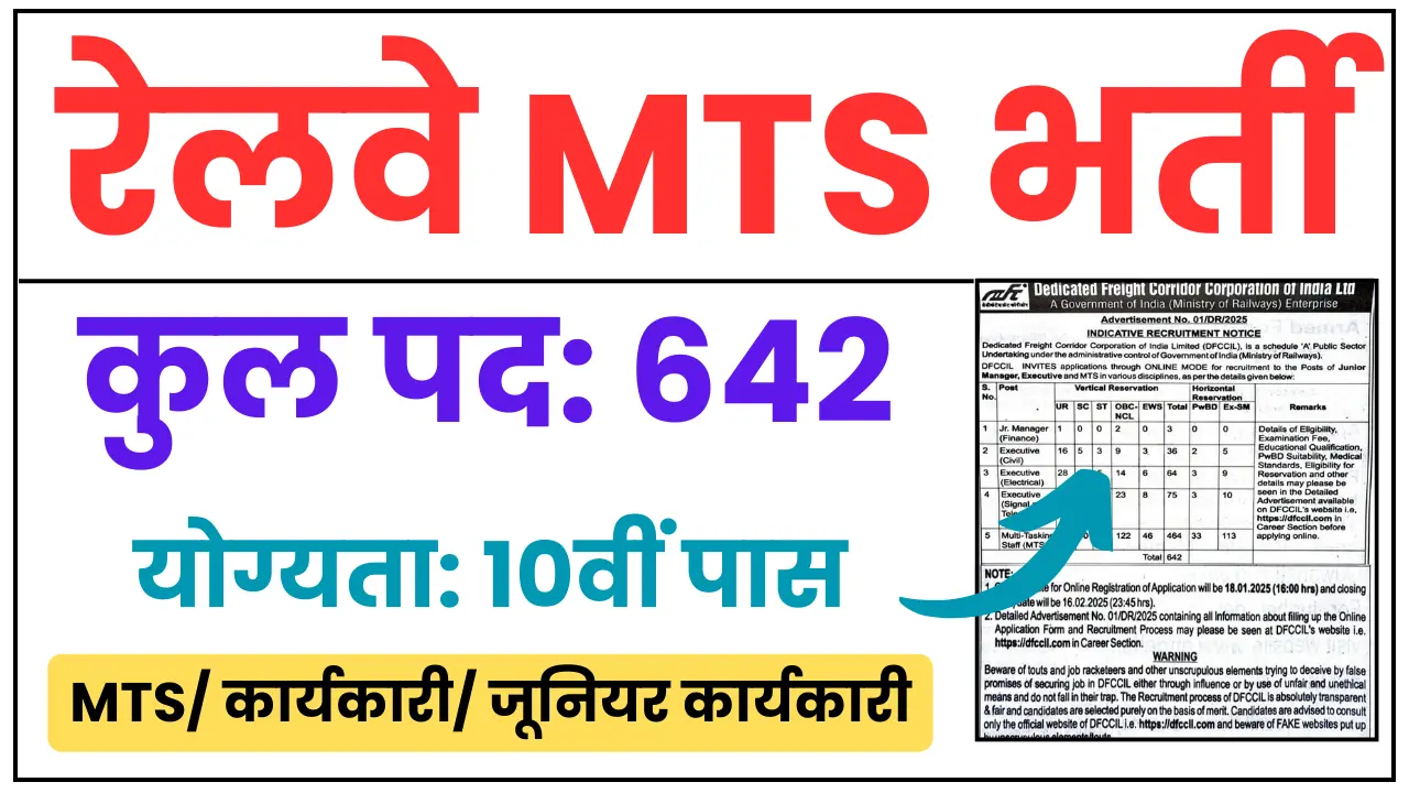 Railway MTS Recruitment 2025