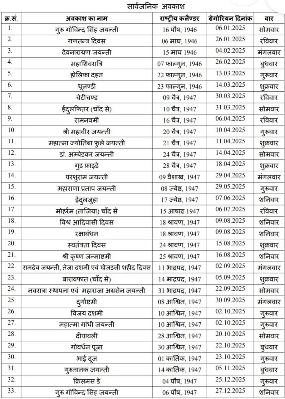 Government Public Holiday Calendar List 2025