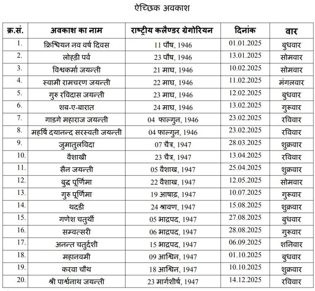 Govt Optional Holidays Calendar List 2025