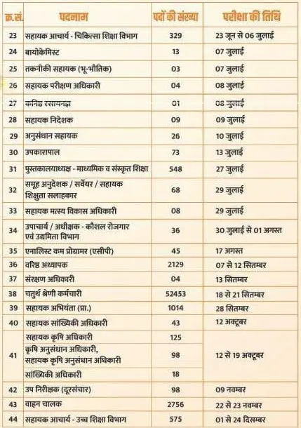 Rajasthan 81000 Govt Jobs Exam Date 2025