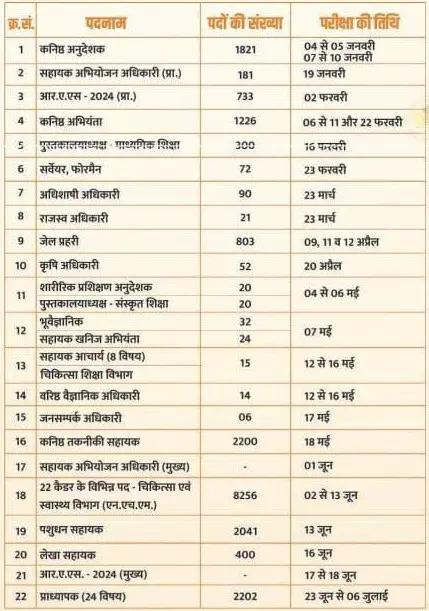 Rajasthan 81000 Govt Jobs Exam Date 2025