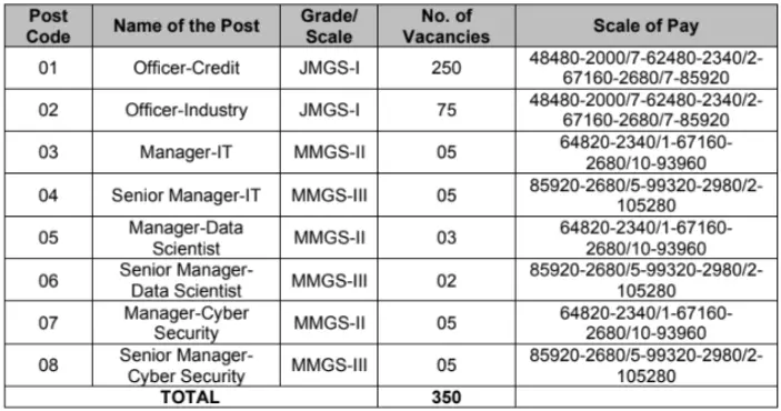 PNB Bank SO Vacancy Details