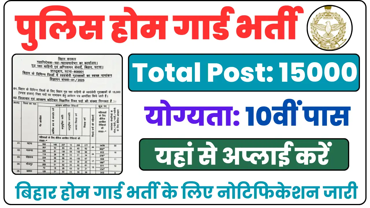Bihar Home Guard Recruitment 2025