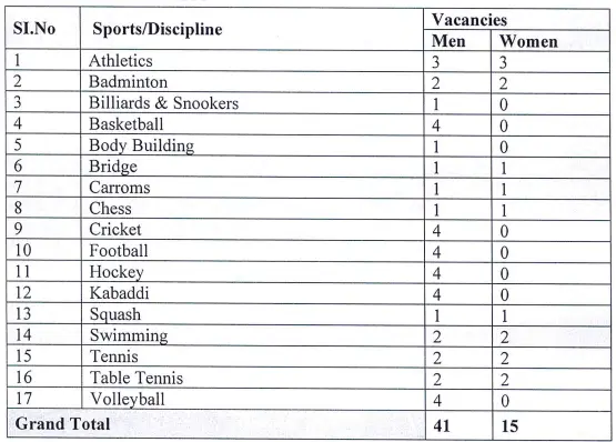Income Tax Department Vacancy Details