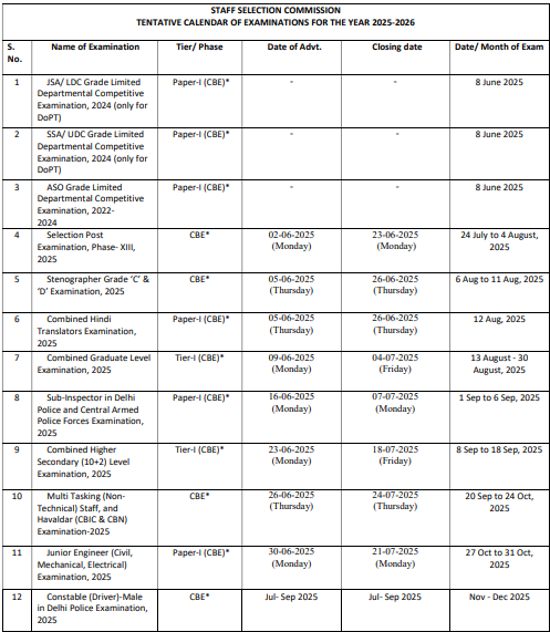 SSC Exam Calendar 2025 PDF
