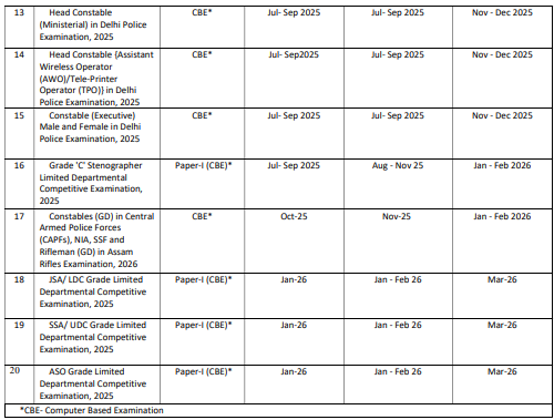 SSC Exam Calendar 2025 PDF