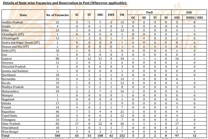 BOB Peon Vacancy Details