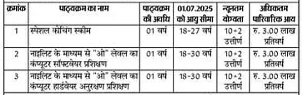 Rajasthan Free Coaching Scholarship 2025