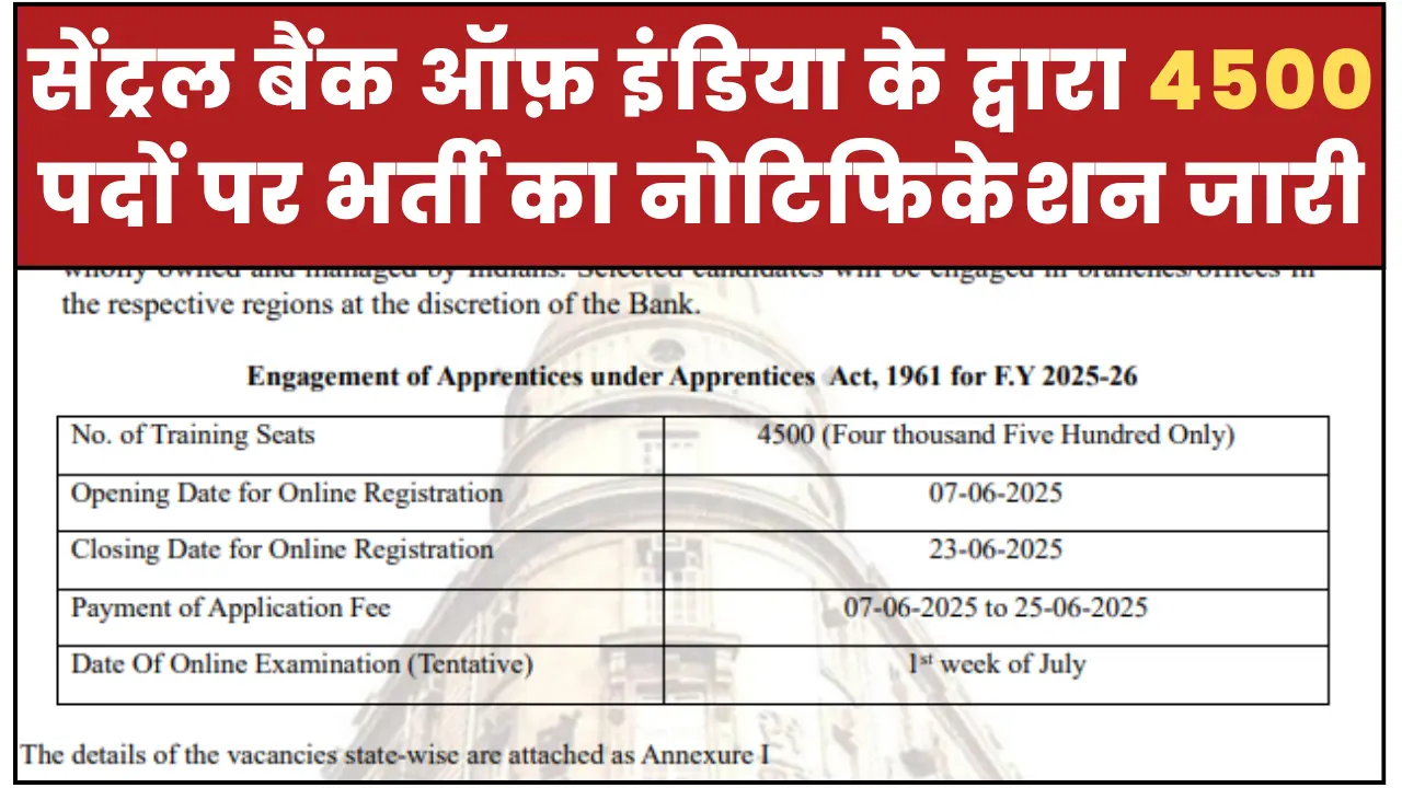 CBI Apprentice Recruitment 2025