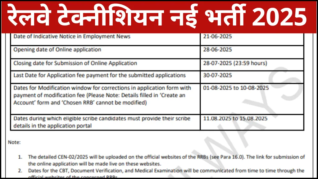 Railway Technician Recruitment 2025