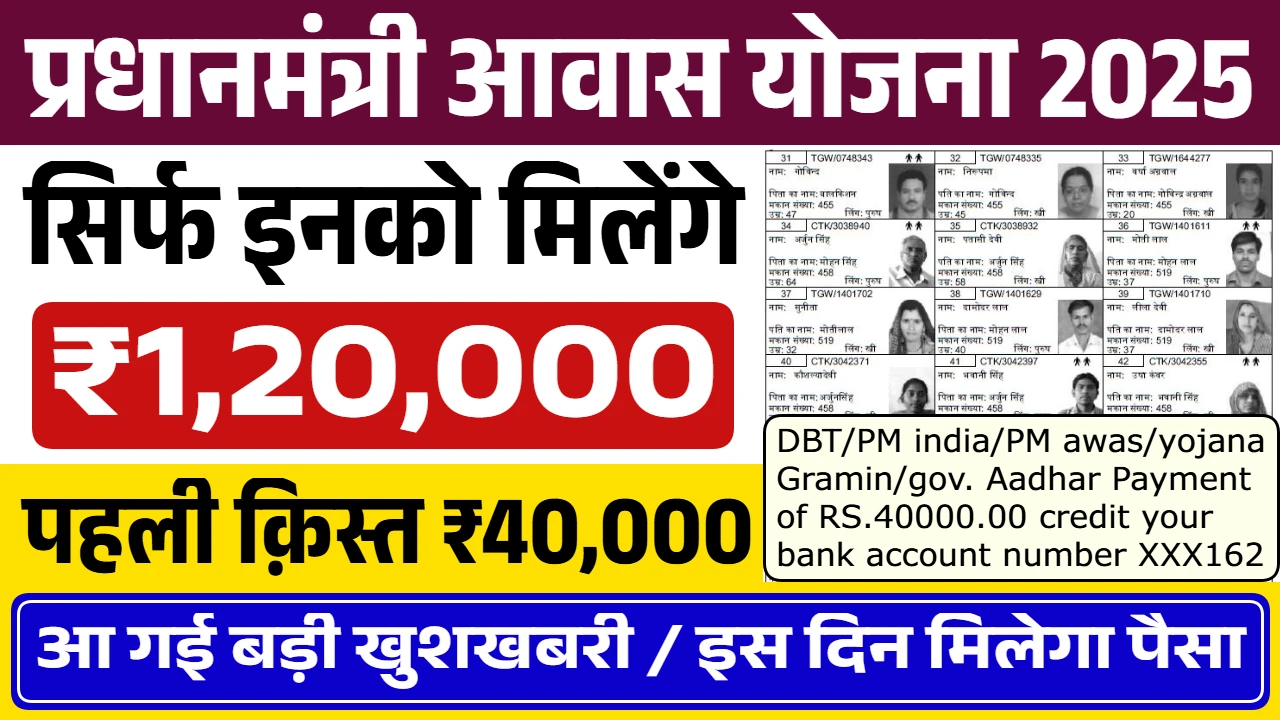 PM Awas Yojana 2025