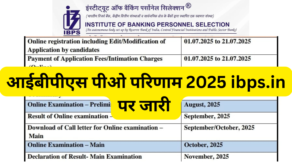 IBPS PO Result 2025