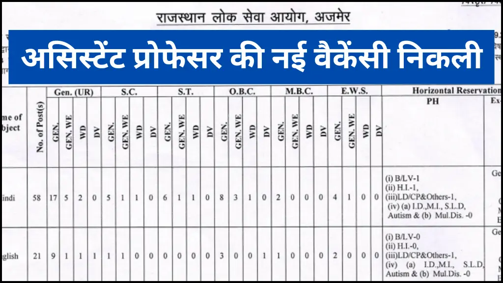 Rajasthan Assistant Professor Recruitment 2025