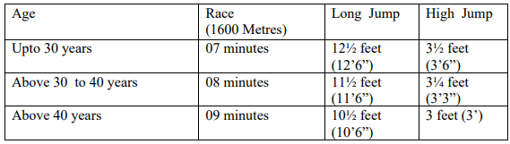 Delhi Police Driver Recruitment 2025 Physical Standards