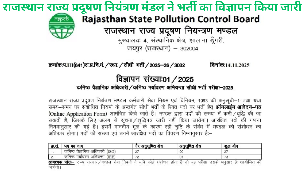 RSPCB Recruitment 2025